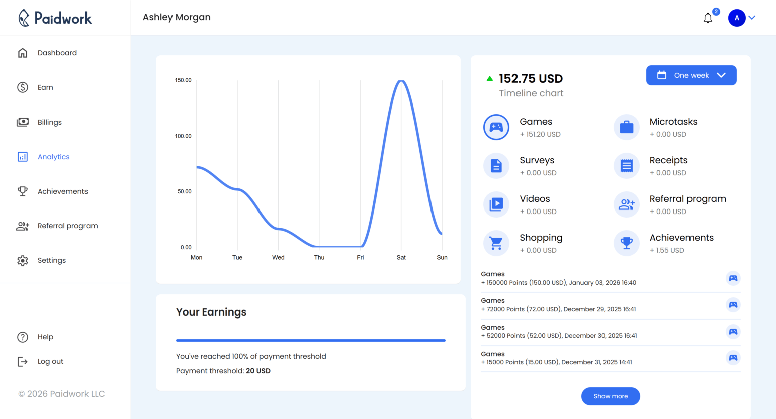 Paidwork analytics dashboard showing available balance and withdrawal requirements