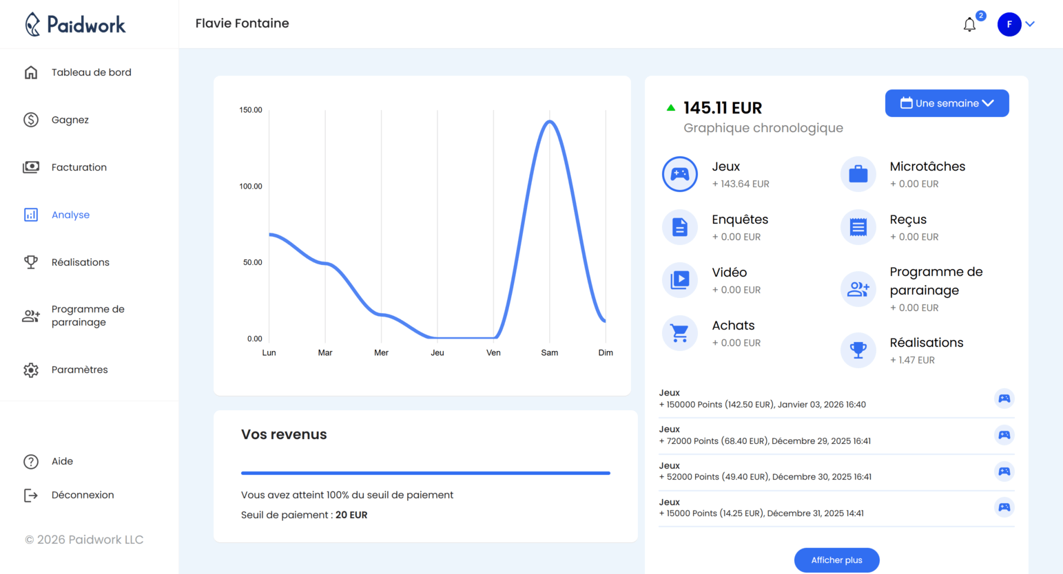 Tableau de bord analytique Paidwork affichant le suivi de l'activité de parrainage et les statistiques